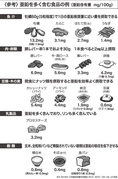 オナニー亜鉛|【エロ調理師が直伝】亜鉛を摂る事でオナニーは気持ち良くなる…